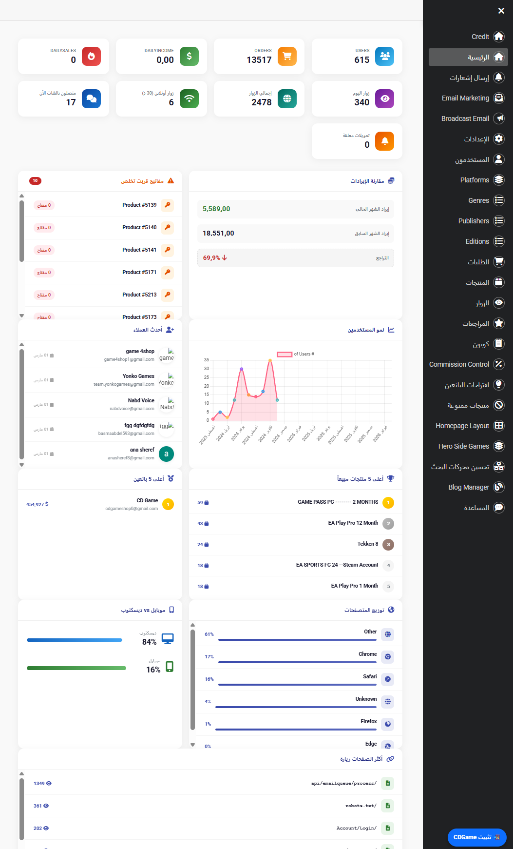 CDGame Dashbord — لوحة تحكم لإدارة المتجر والمنتجات وتحسين SEO — الأنظمة الداخلية وإدارة البيانات