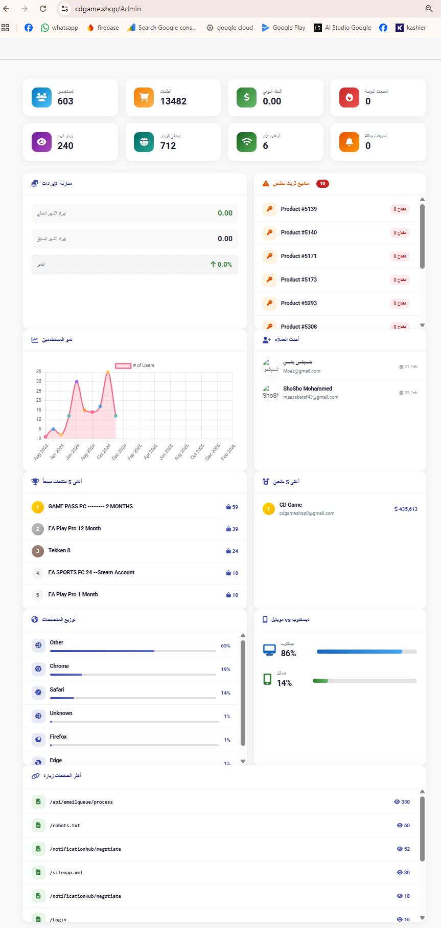 Dashbord — Dashbord — الأنظمة الداخلية وإدارة البيانات