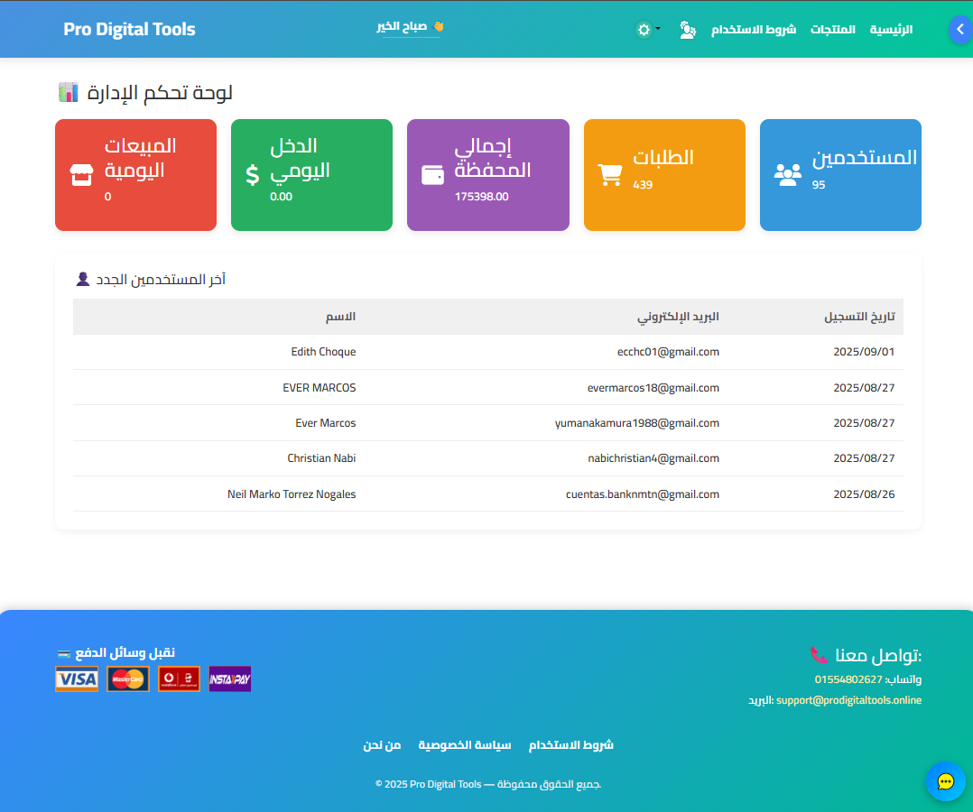 لوحات تحليل البيانات — داش بورد تحليل بيانات وإدارة تقارير — منتجات رقمية ولوحات تحليل